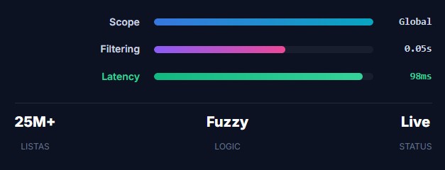Algoritmo IP - Motor de Búsqueda Inteligente