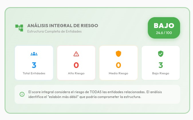 Panel de Riesgo