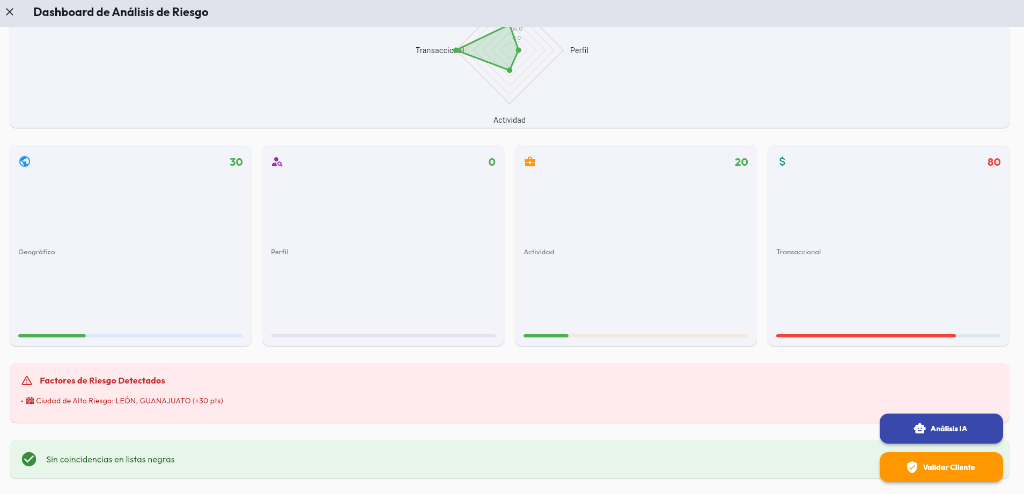 Dashboard de Análisis de Riesgo EBR y Oficial de Cumplimiento IA